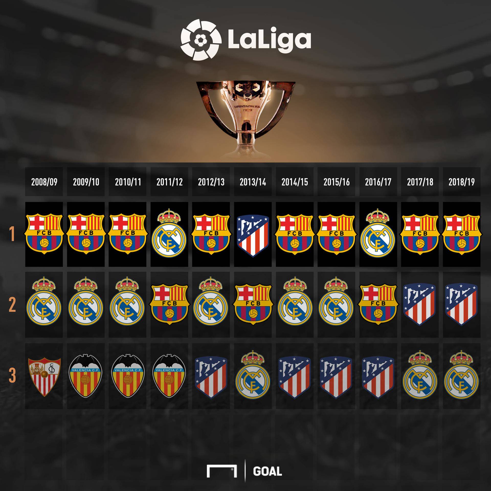 他的出色表 他的出色表